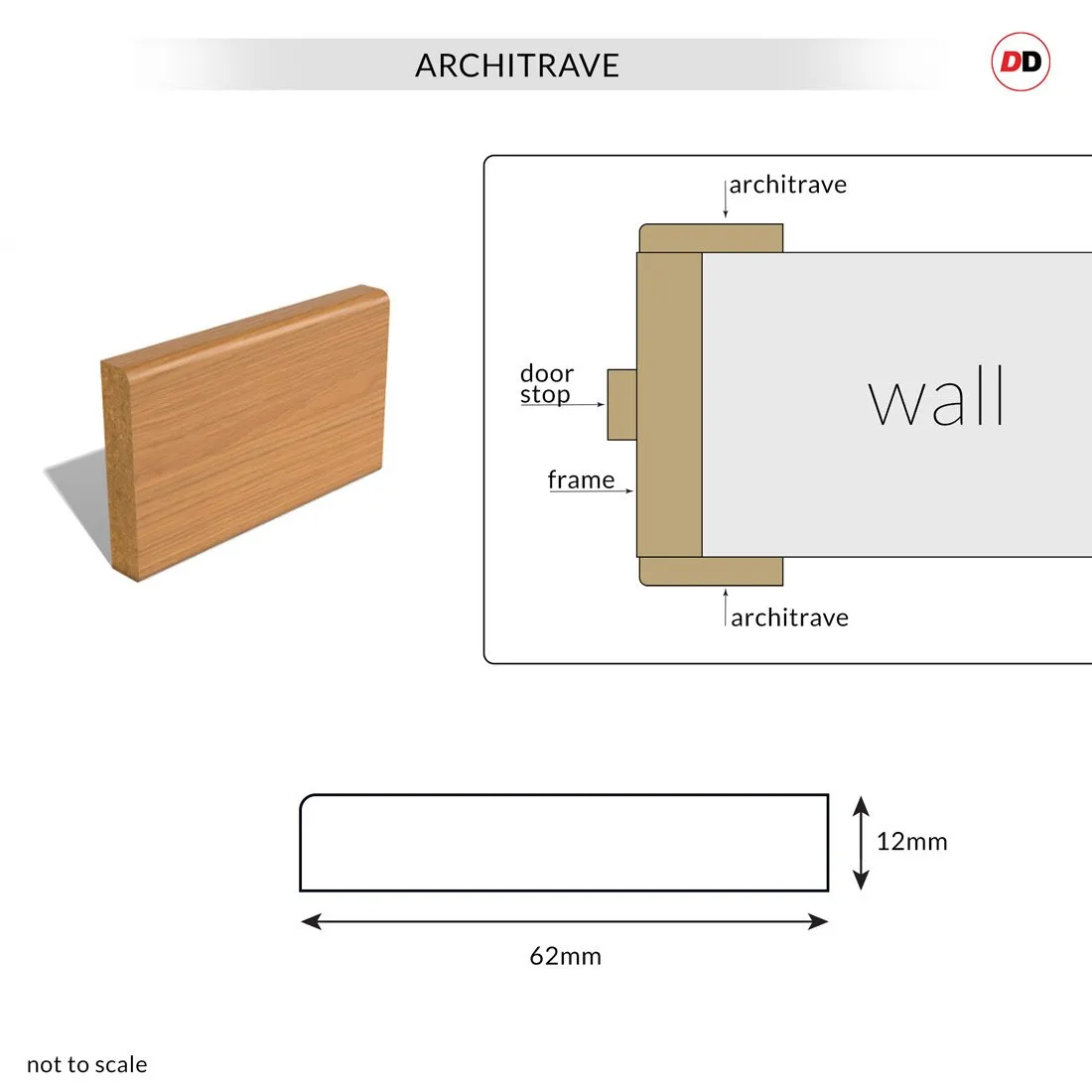 Made to Size Double Interior Prefinished Oak Veneered Frame and Simple Architrave Set - For 30 Minute Fire Doors