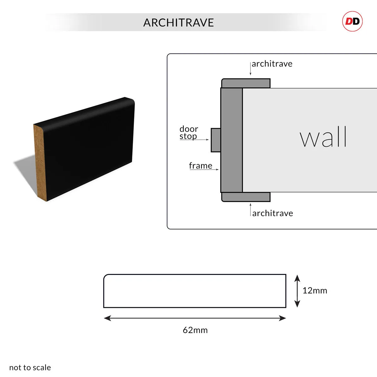 Made to Size Single Interior Black Primed MDF Frame and Simple Architrave Set - For 30 Minute Fire Doors