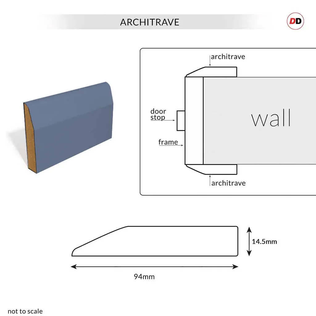 Made to Size Thruframe Interior Heather Blue Primed MDF Door Lining Frame and Modern Architrave Set - Suits Single Doors